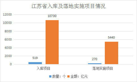 重慶霧炮機等環(huán)保設(shè)備廠家春天來臨，江蘇PPP獎補資金提標(biāo)！