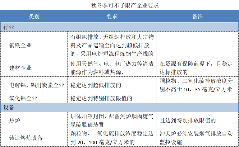 可不予限產(chǎn)需要更新霧炮機等環(huán)保設(shè)備，要不要增加環(huán)保預(yù)算？