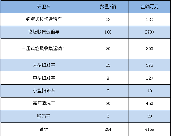 霧炮機廠家的春天，環(huán)衛(wèi)大單子就在這里！